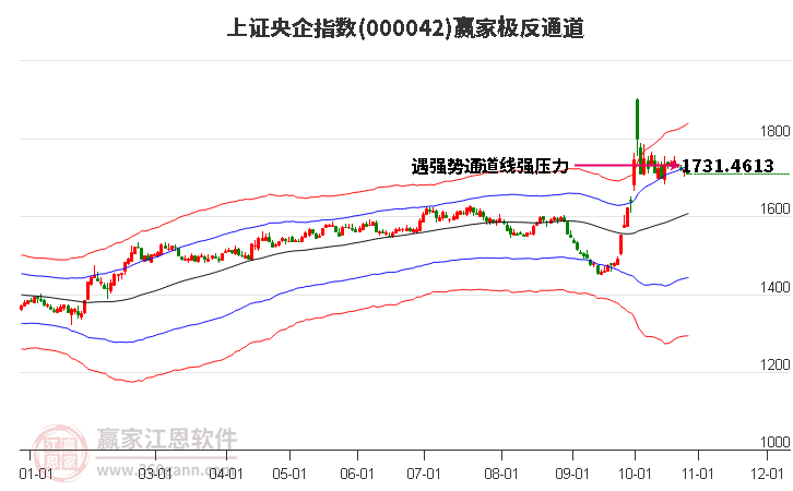 000042上证央企赢家极反通道工具