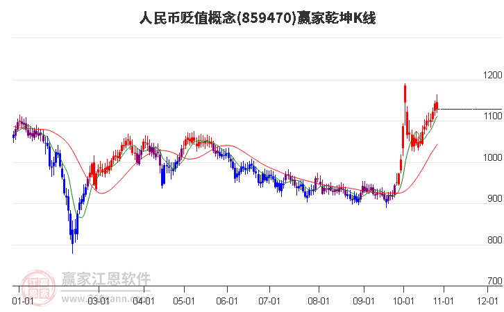 859470人民币贬值赢家乾坤K线工具