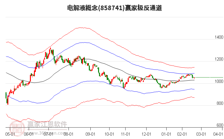 电解液