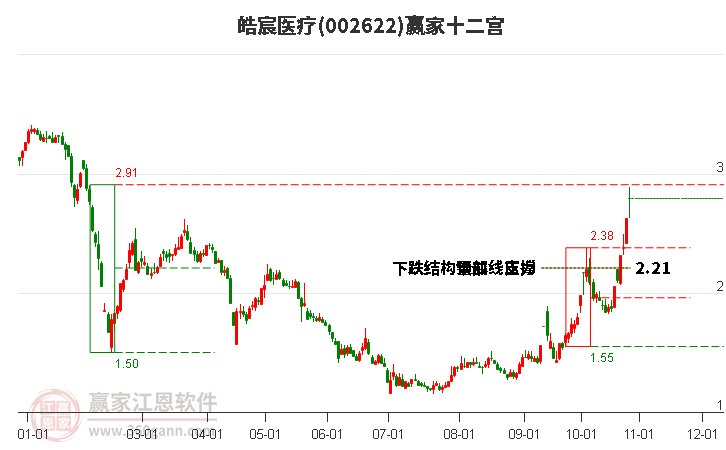 002622皓宸医疗赢家十二宫工具