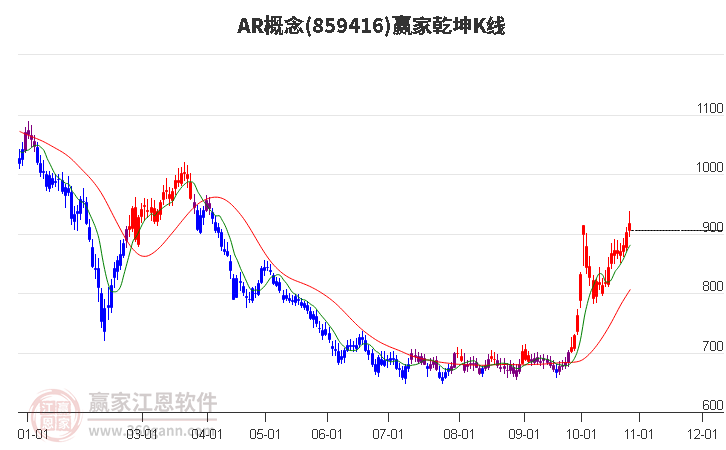 859416AR赢家乾坤K线工具