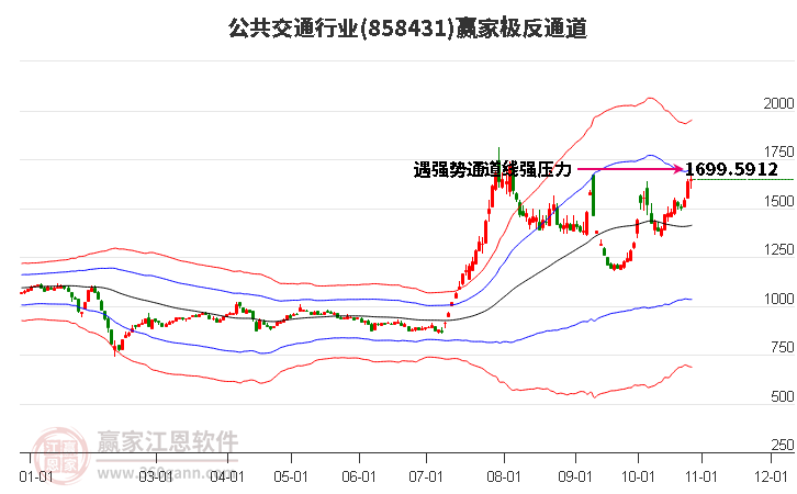 858431公共交通赢家极反通道工具