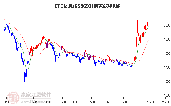 858691ETC赢家乾坤K线工具