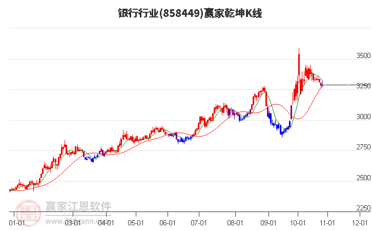 858449银行赢家乾坤K线工具