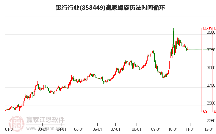 银行行业赢家螺旋历法时间循环工具