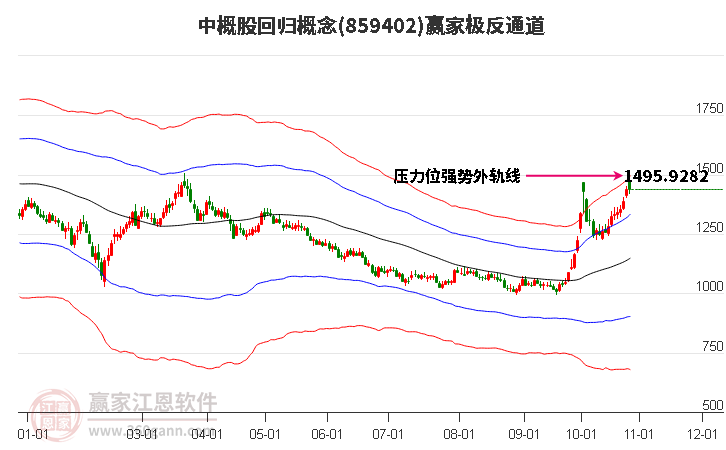 859402中概股回归赢家极反通道工具