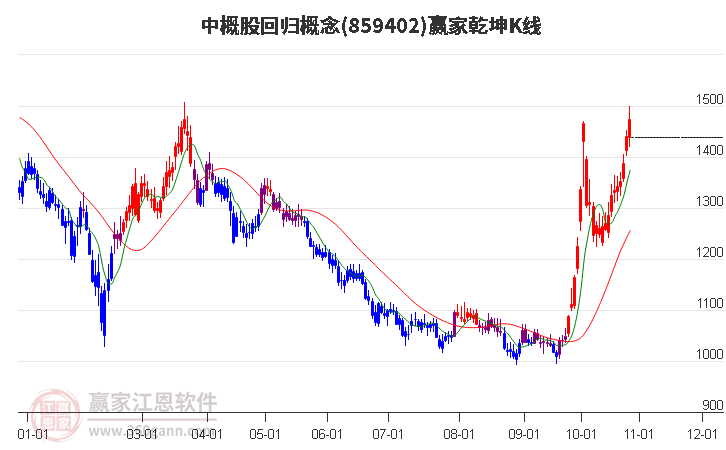 859402中概股回归赢家乾坤K线工具