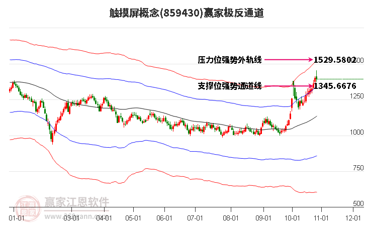 859430触摸屏赢家极反通道工具