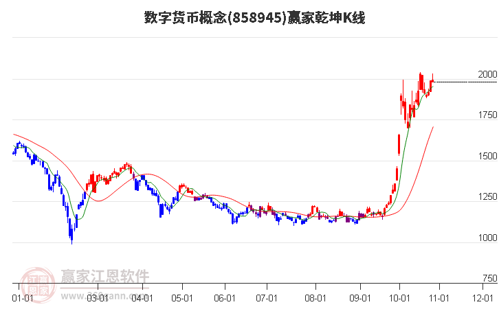 858945数字货币赢家乾坤K线工具