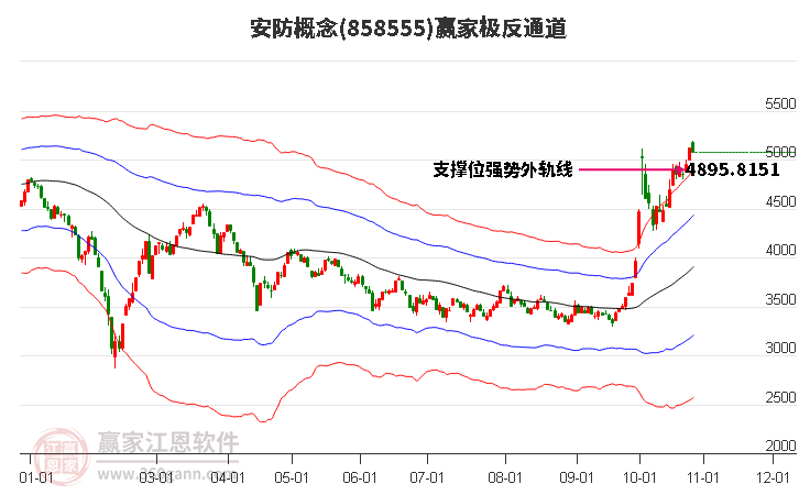 858555安防赢家极反通道工具