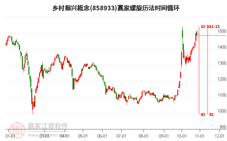 乡村振兴概念赢家螺旋历法时间循环工具