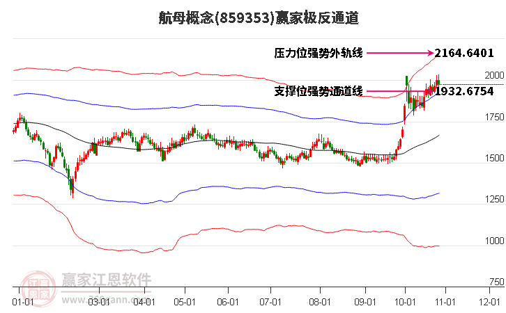 859353航母赢家极反通道工具