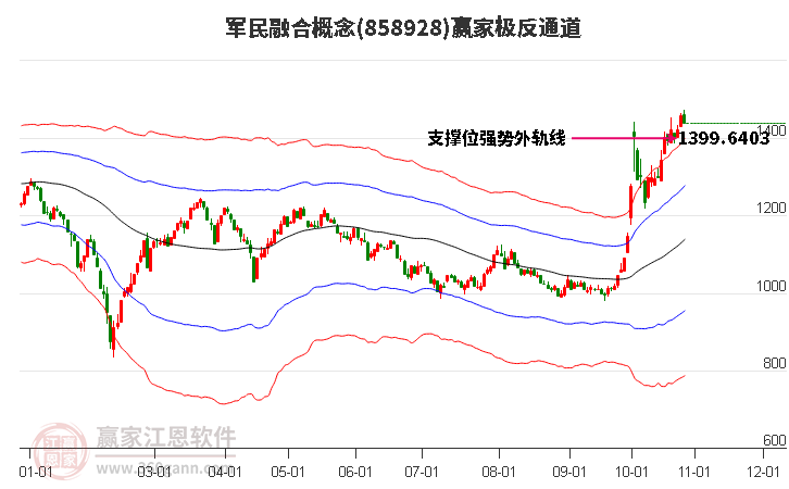 858928军民融合赢家极反通道工具