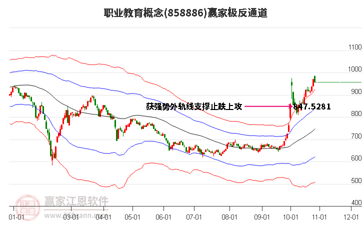 858886职业教育赢家极反通道工具