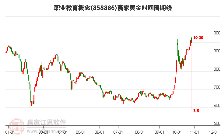 职业教育概念赢家黄金时间周期线工具