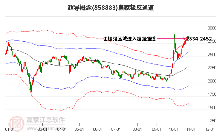 858883超导赢家极反通道工具