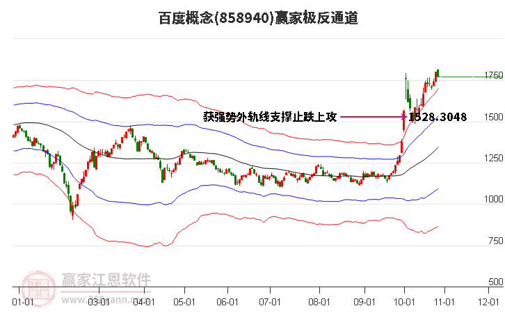 858940百度赢家极反通道工具