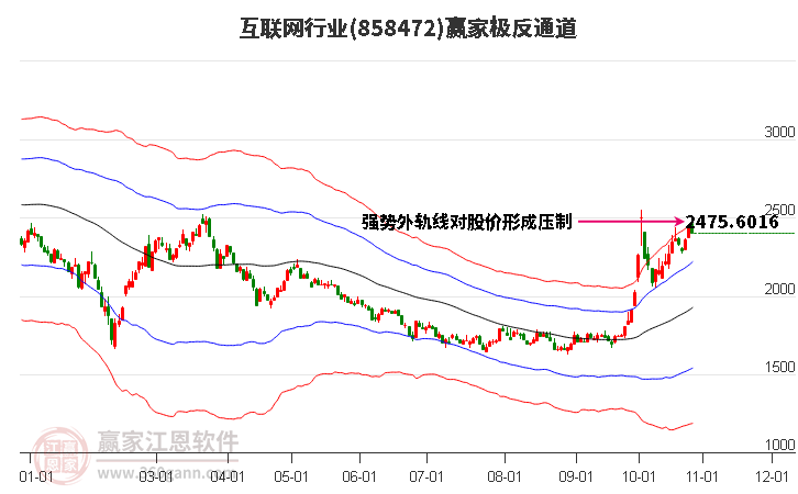 858472互联网赢家极反通道工具