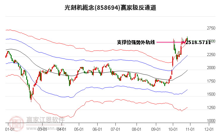 858694光刻机赢家极反通道工具