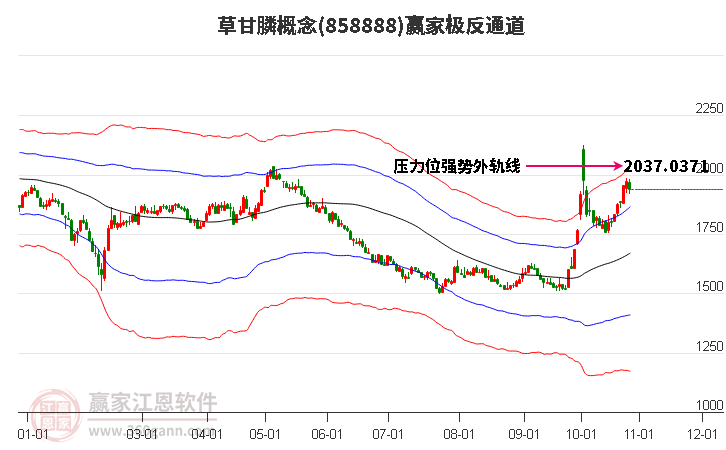 858888草甘膦赢家极反通道工具