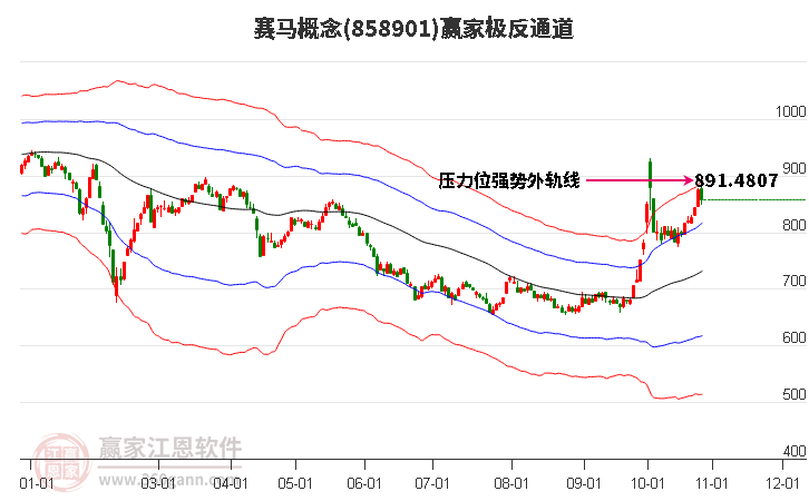 858901赛马赢家极反通道工具