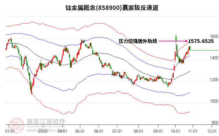 858900钛金属赢家极反通道工具