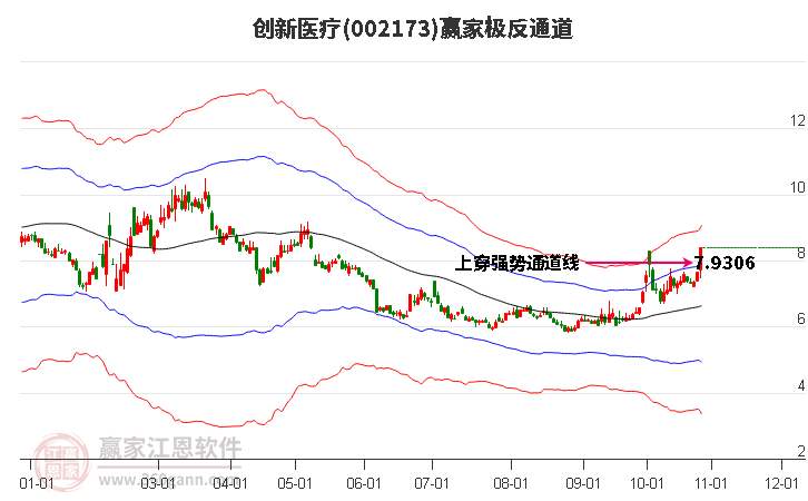 002173创新医疗赢家极反通道工具