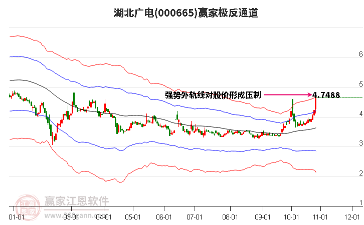 000665湖北广电赢家极反通道工具