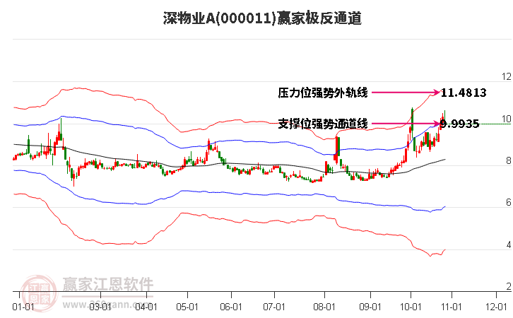 000011深物业A赢家极反通道工具