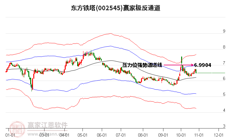 002545东方铁塔赢家极反通道工具