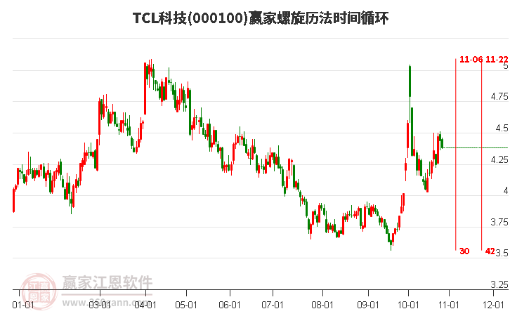 000100TCL科技赢家螺旋历法时间循环工具