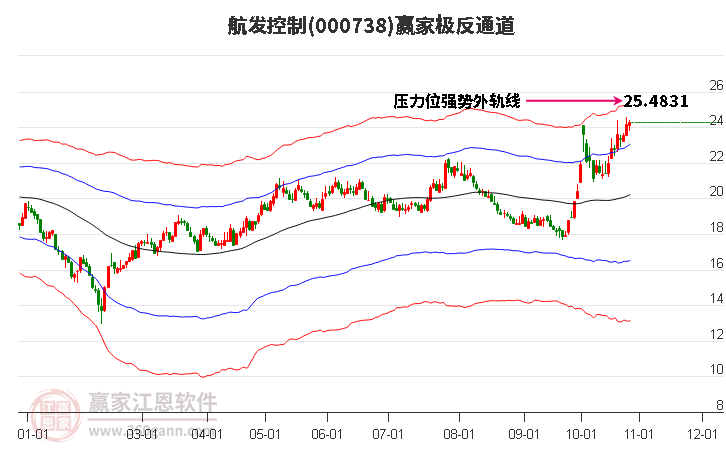 000738航发控制赢家极反通道工具