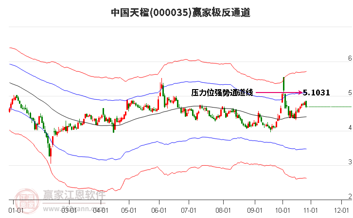 000035中国天楹赢家极反通道工具