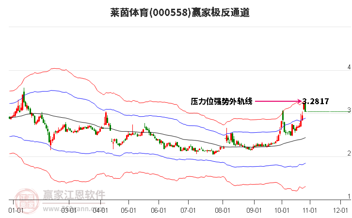 000558莱茵体育赢家极反通道工具