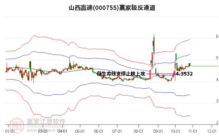 000755山西高速赢家极反通道工具