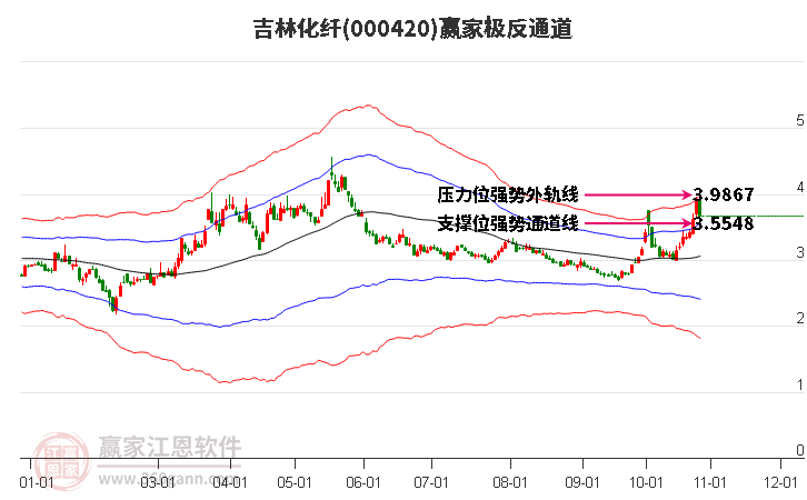 000420吉林化纤赢家极反通道工具