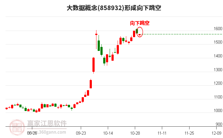 大数据