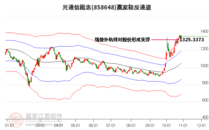 858648光通信赢家极反通道工具