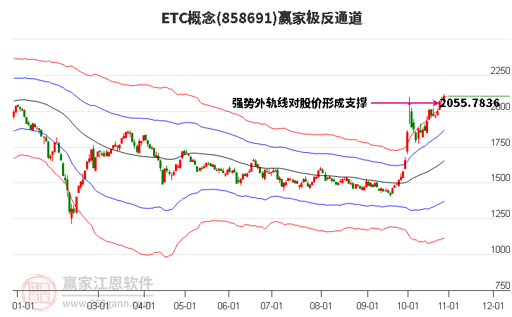 858691ETC赢家极反通道工具