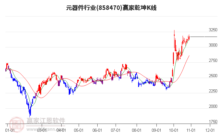 858470元器件赢家乾坤K线工具