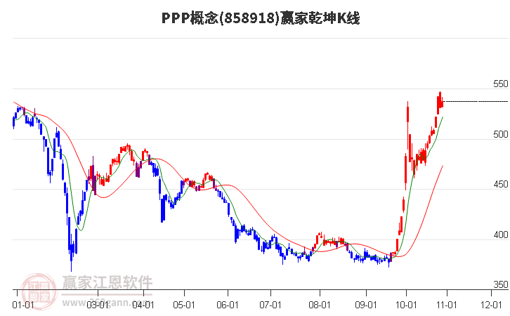 858918PPP赢家乾坤K线工具