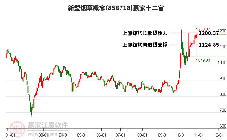 858718新型烟草赢家十二宫工具