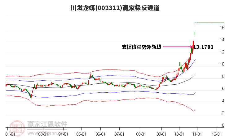 002312川发龙蟒赢家极反通道工具