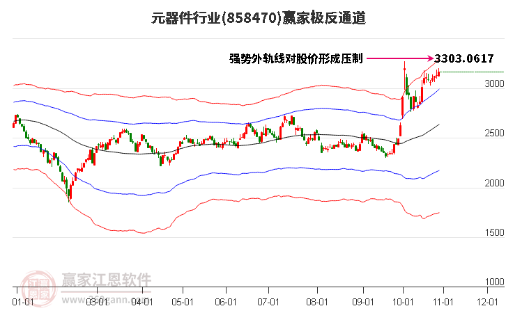 858470元器件赢家极反通道工具