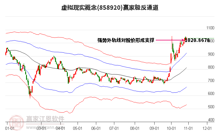 858920虚拟现实赢家极反通道工具