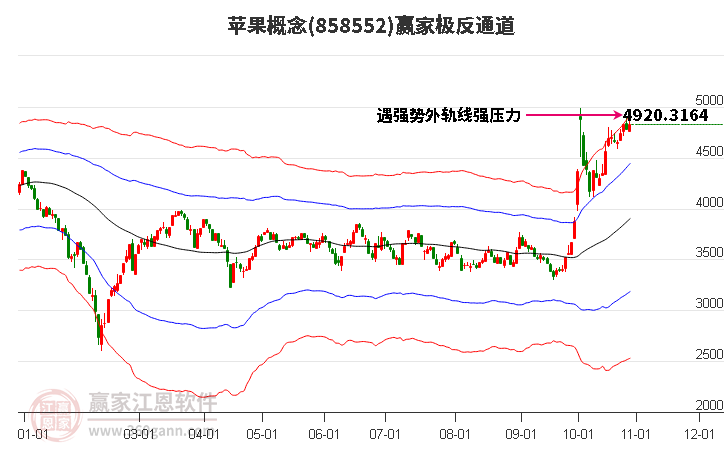 858552苹果赢家极反通道工具