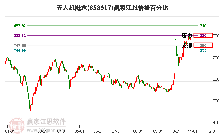 无人机