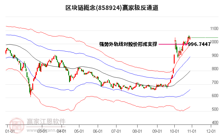 858924区块链赢家极反通道工具