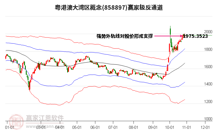 858897粤港澳大湾区赢家极反通道工具