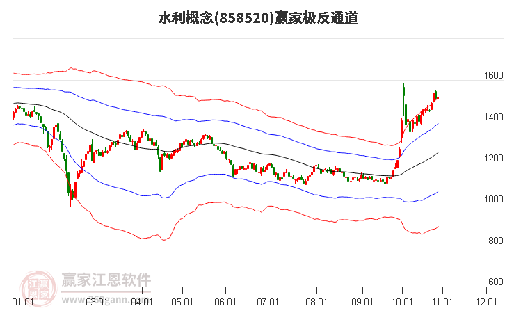 858520水利赢家极反通道工具